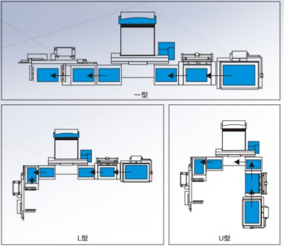 cuttine machine line details