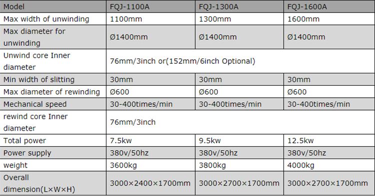 parameters